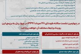 همایش نفت و سیاست در ایران